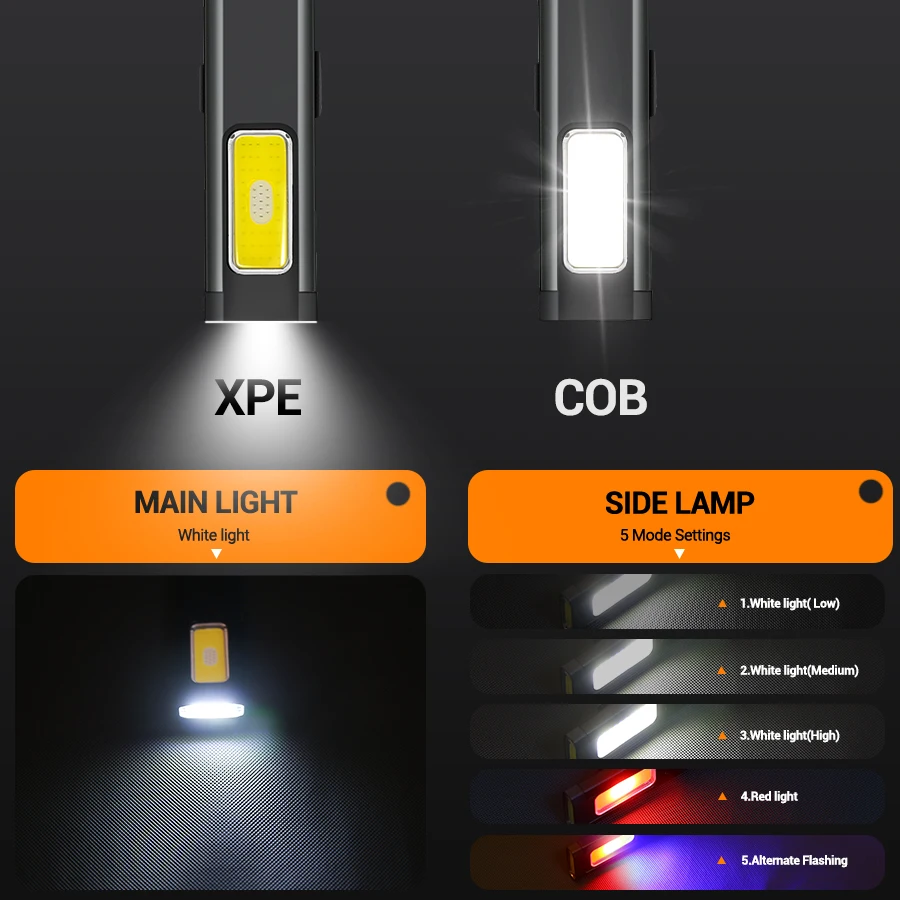 Mini Portable Rechargeable LED - Outdoor Lighting Setup review and price