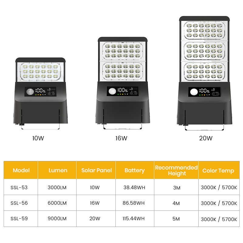 SRESKY Best Solar Street Light - Outdoor Lighting Solar Panel review and price