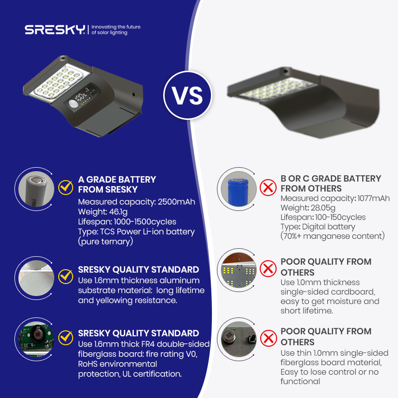 SRESKY Best Solar Street Light - Outdoor Lighting Solar Panel review and price